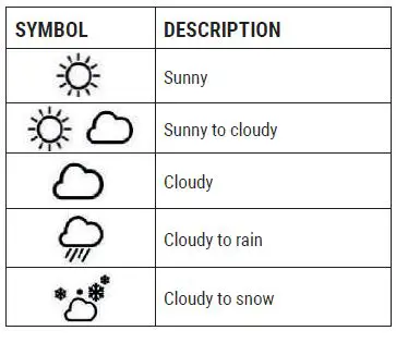 EXPLORE SCIENTIFIC RDC8001 Radio Controlled Jumbo Wall Clock With Weather Forecast FIG 5