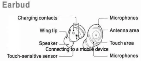 Urban Extreme R190 Earbuds - Device layout