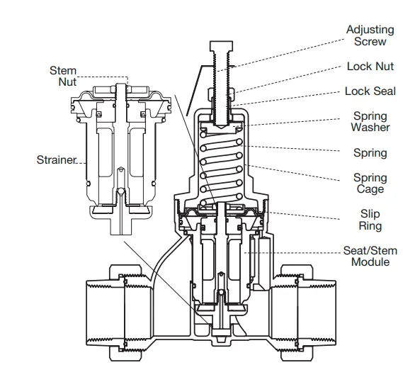 WATTS- Series- LFN45B -Water -Pressure -Reducing- Valve-fig 2