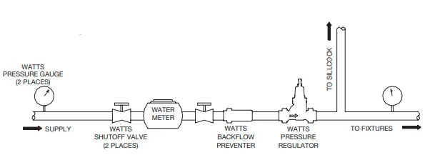 WATTS- Series- LFN45B -Water -Pressure -Reducing- Valve-fig 3