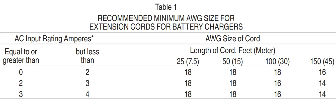 metabo WR 36DE Cordless Impact Wrench - fig 3