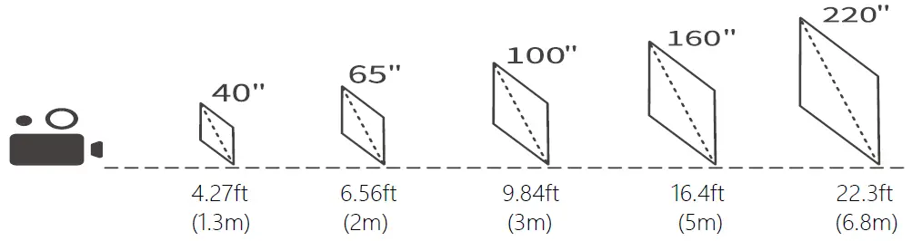 WISELAZER-S200-Projector-TV-FIG-12