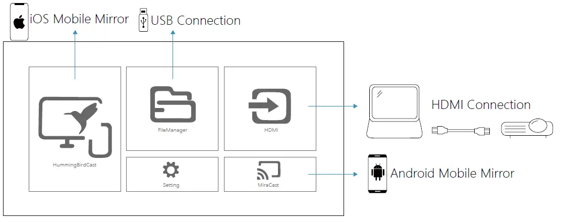 WISELAZER-S200-Projector-TV-FIG-9