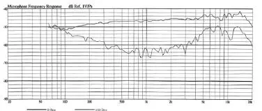 behringer VIDEO MIC MS Dual-Capsule Mid-Side Condenser Microphone for Video Camera 1