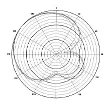 behringer VIDEO MIC MS Dual-Capsule Mid-Side Condenser Microphone for Video Camera 2