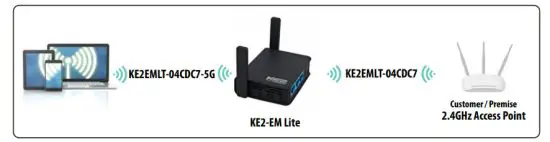 KE2 EdgeManager Lite - figure 10