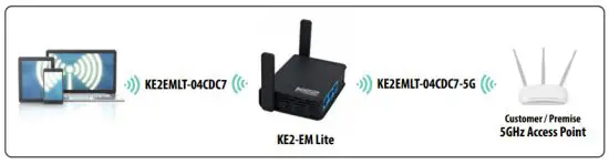 KE2 EdgeManager Lite - figure 9