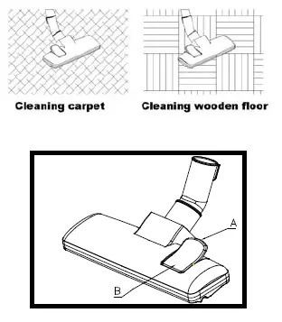 Westinghouse-WHVC02SB Bagless-Vacuum-Cleaner-fig-2