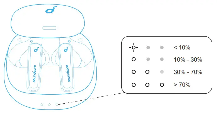 soundcore Liberty Air 2 Pro Charging 2