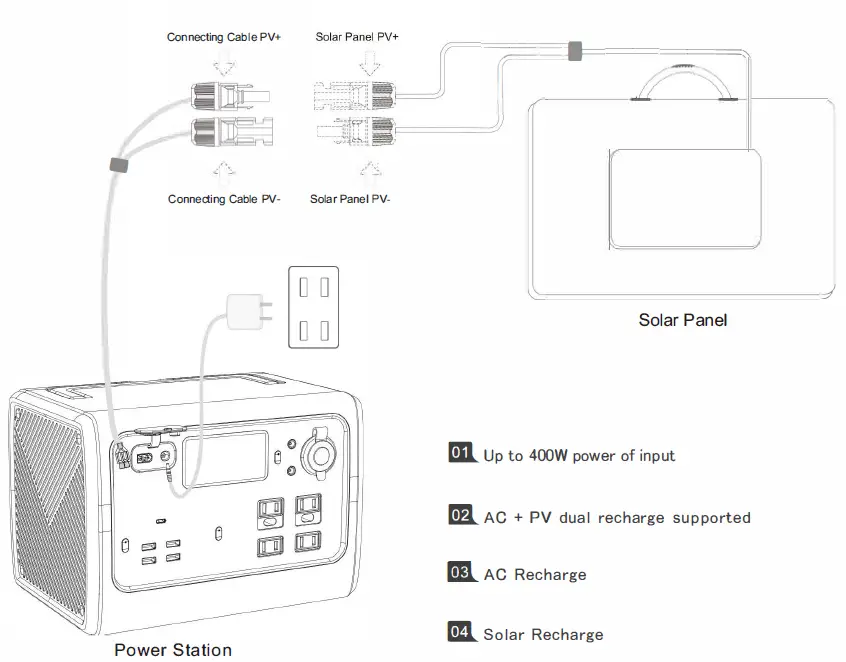 BLUETTI-EB55-537Wh-Portable-Power-Station-fig2