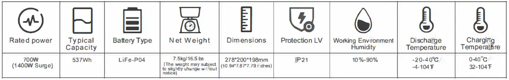 BLUETTI-EB55-537Wh-Portable-Power-Station-fig5