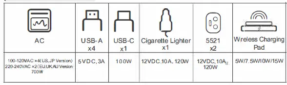 BLUETTI-EB55-537Wh-Portable-Power-Station-fig6