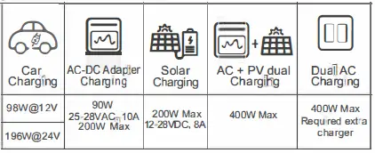 BLUETTI-EB55-537Wh-Portable-Power-Station-fig7