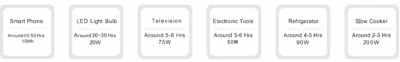 BLUETTI-EB55-537Wh-Portable-Power-Station-fig8