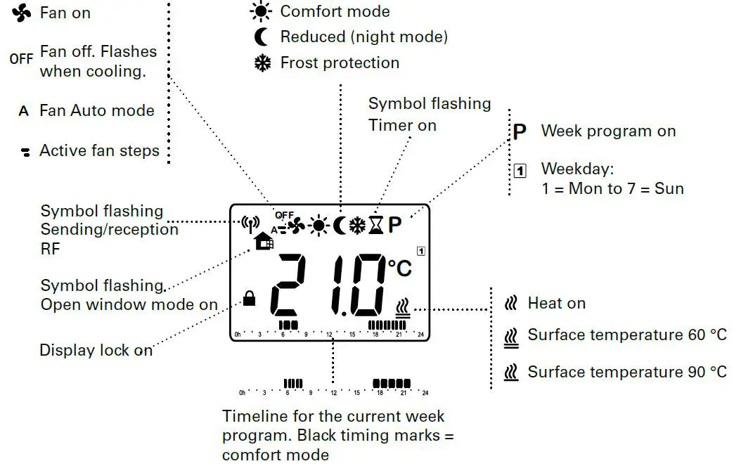 FRICO PF Smart Wall Mounted Fan Coil Unit-16