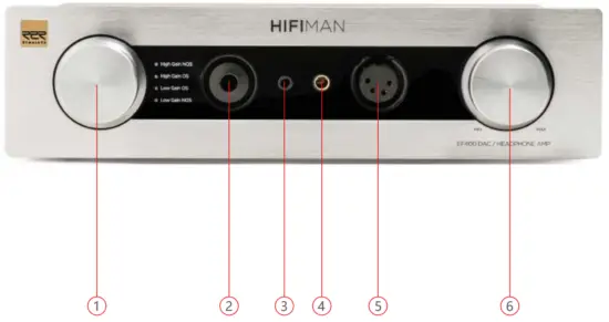 HIFIMAN EF400 Balanced Desktop DAC Amplifier - Panel Layout