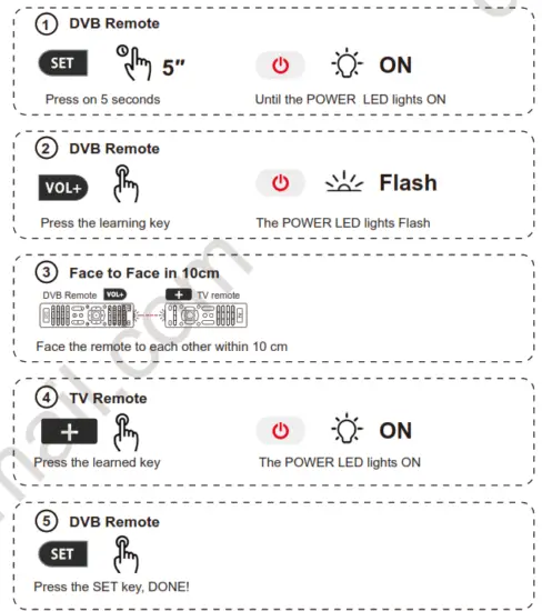 DCOLOR DVB T2 High Definition Digital Terrestrial Receiver - POWER 563
