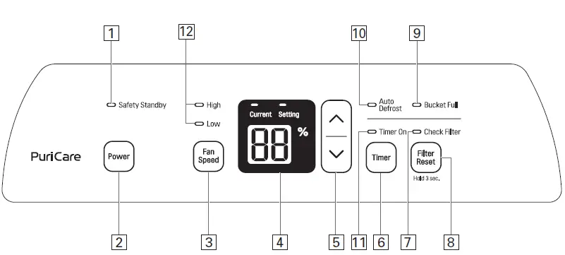 control panel dislay
