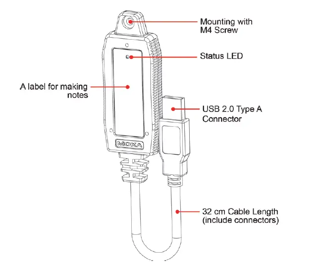 MOXA ABC-02-USB Series Automatic Backup Configurator fig 1