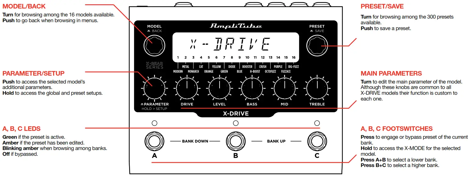 ikmultimedia X GEAR X DRIVE distortion pedal - Fig 1