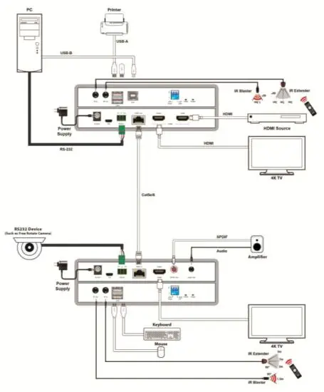 TLS electronics 875150 HDBaseT Set 100 HDMI USB RS232 IR - Connection Diagram
