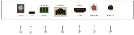 TLS electronics 875150 HDBaseT Set 100 HDMI USB RS232 IR - Receiver Rear