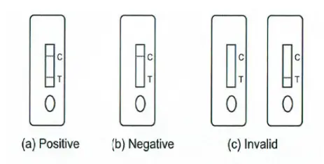 FAMKA-30229-Syphilis-Ab-Test-Card-fig-1