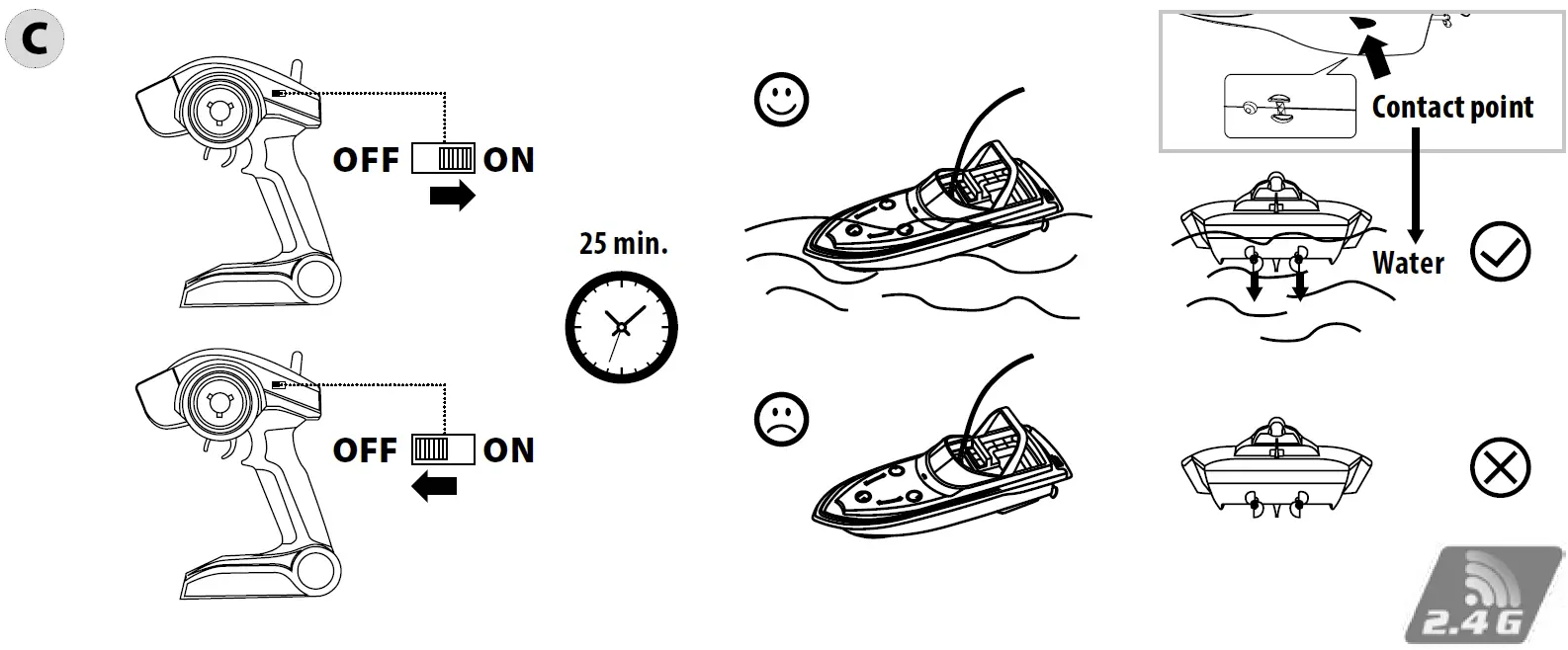 CARSON Sea Shark FD 2.4 GHz 100 RTR 03