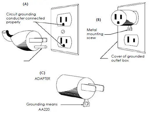 grounding instrucion