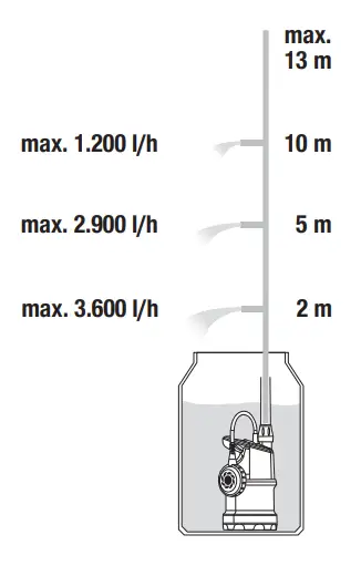 GARDENA 1762 Rain Water Tank Pump 2