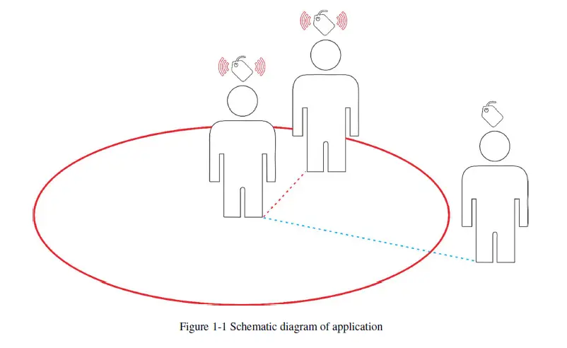 Forthink-Technology-EH100606A04-X-Social-Distance-Watch-FIG-1