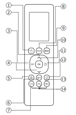 Button Layout and Functions