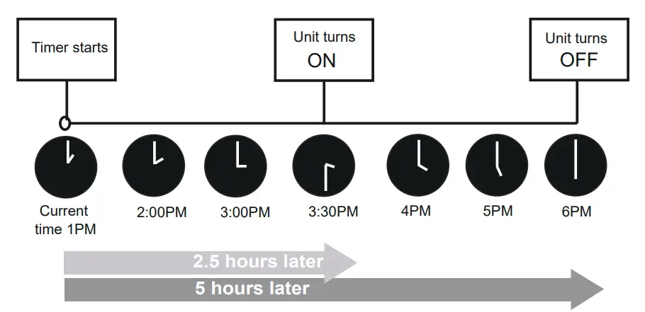 Setting the TIMER function