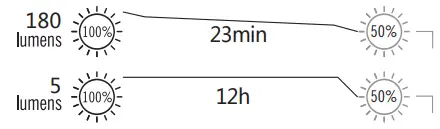 OLIGHT iXV Ti Rechargeable LED Key Chain Light - FIG 1