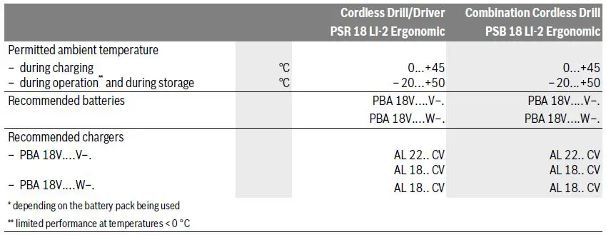BOSCH-PSR-18-LI-2-Ergonomic-Home-and-Garden-Cordless-Drill-fig-6