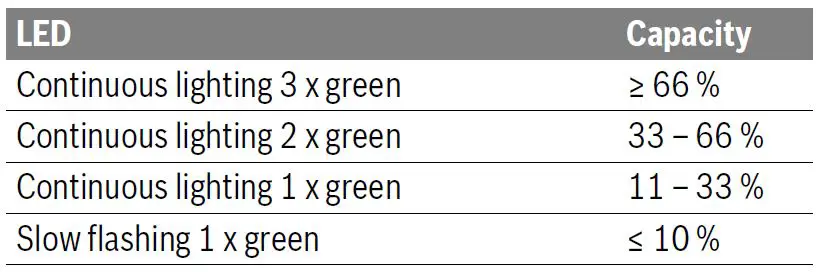 BOSCH-PSR-18-LI-2-Ergonomic-Home-and-Garden-Cordless-Drill-fig-8