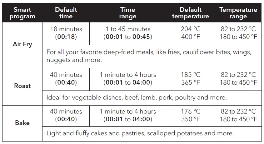 Air Fry, Roast and Bake