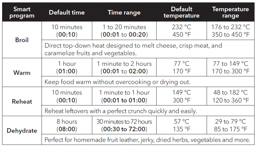 Broil, Warm, Reheat and Dehydrate