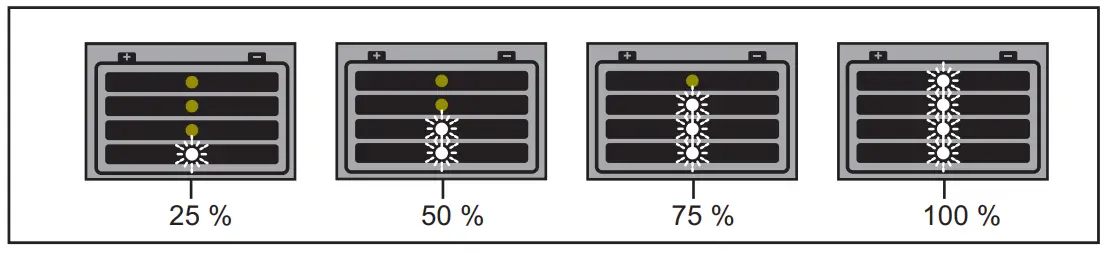 fronius 1020E Selectiva BATTERY CHARGERS - fig 12