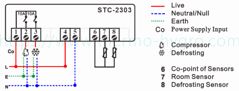 PURGEAR STC 2303 Digital Thermostat -