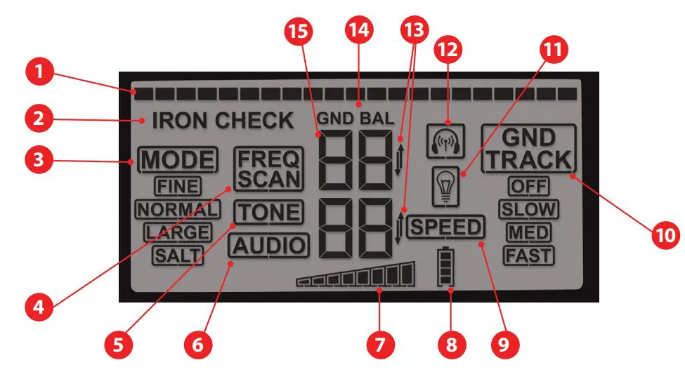 GARRETT 1557400 Axiom Gold Detector User Guide - LCD DISPLAY ELEMENTS