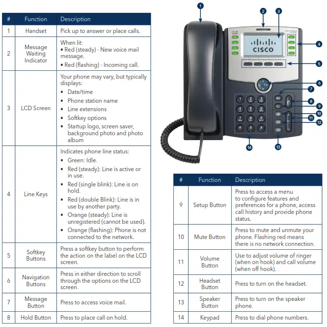 Cisco SPA504G Phone - Calling Basics 2