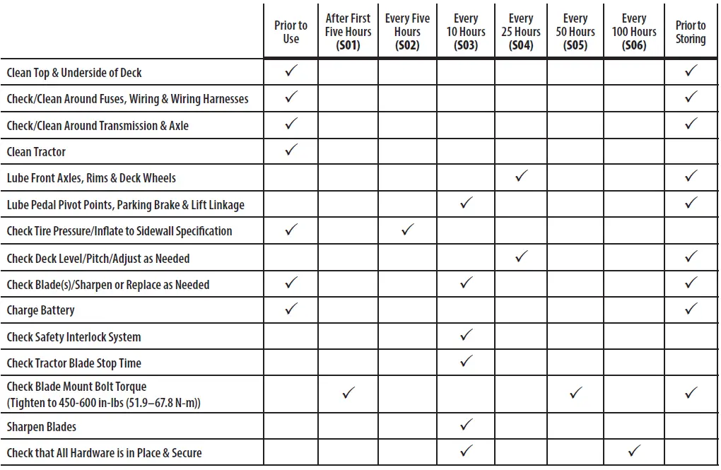 Cub-Cadet-XT1-LT42-E-Electric-Ride-On-Mower-or-Tractor-fig-31