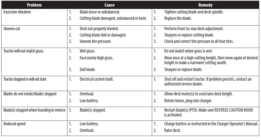 Cub-Cadet-XT1-LT42-E-Electric-Ride-On-Mower-or-Tractor-fig-41