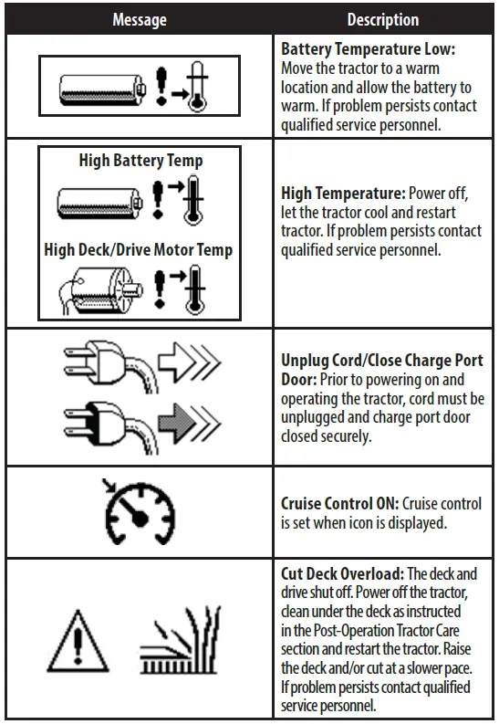 Cub-Cadet-XT1-LT42-E-Electric-Ride-On-Mower-or-Tractor-fig-42