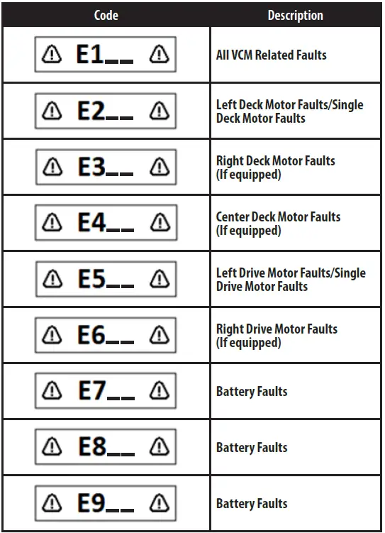 Cub-Cadet-XT1-LT42-E-Electric-Ride-On-Mower-or-Tractor-fig-43