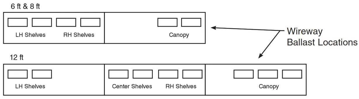 Hussmann 0524791 Ecoshine Ultra LEDs - Ballast