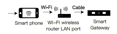 MOES ZigBee 3.0 HubWired Gateway (2)
