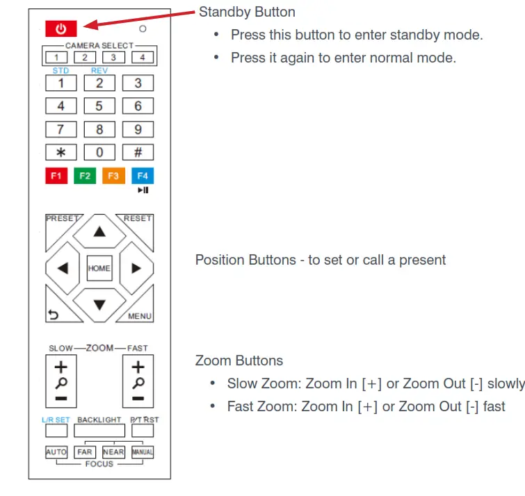 ClearOne Aura Unite 200 PTZ HD Camera - Fig 12