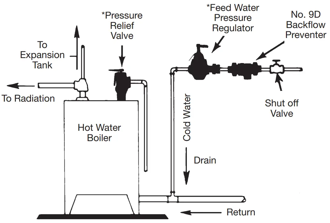 WATTS 1156F Feed Water Pressure Regulators - Diagram